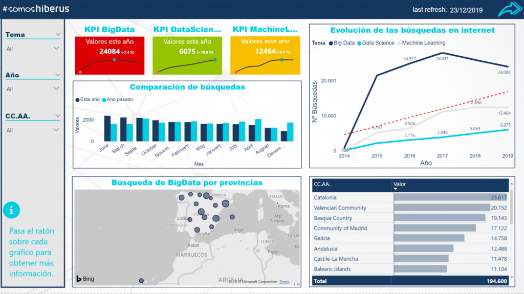 power BI