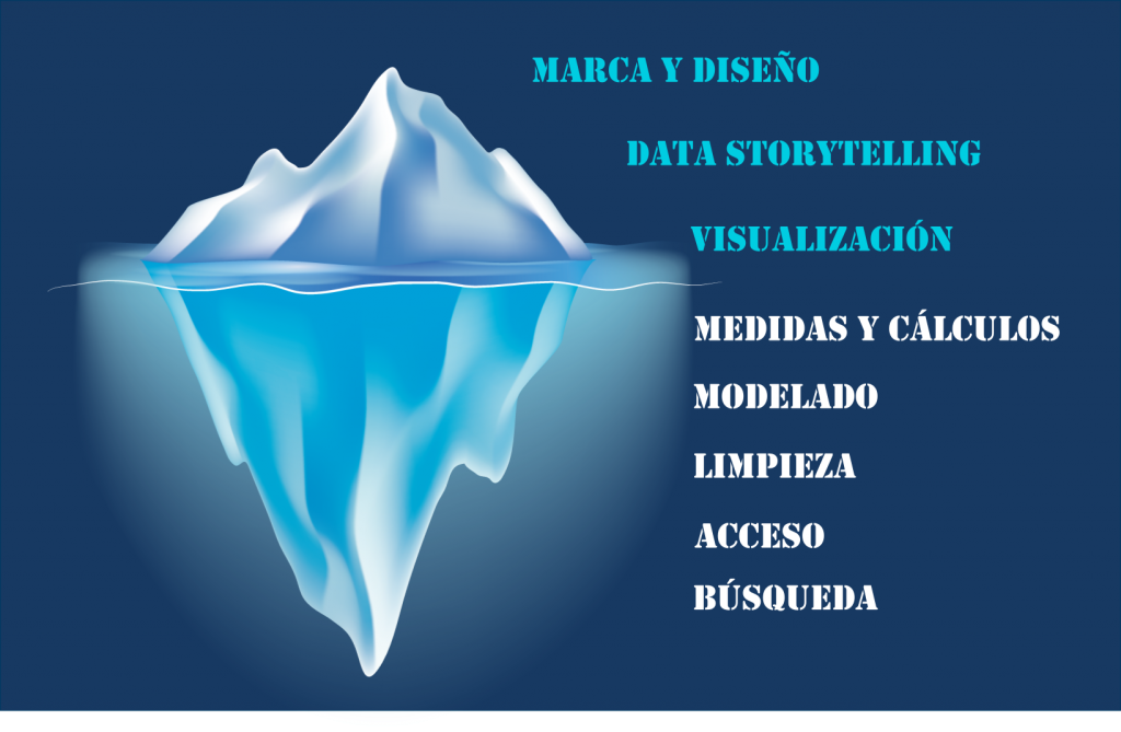 Iceberg Data Storytelling