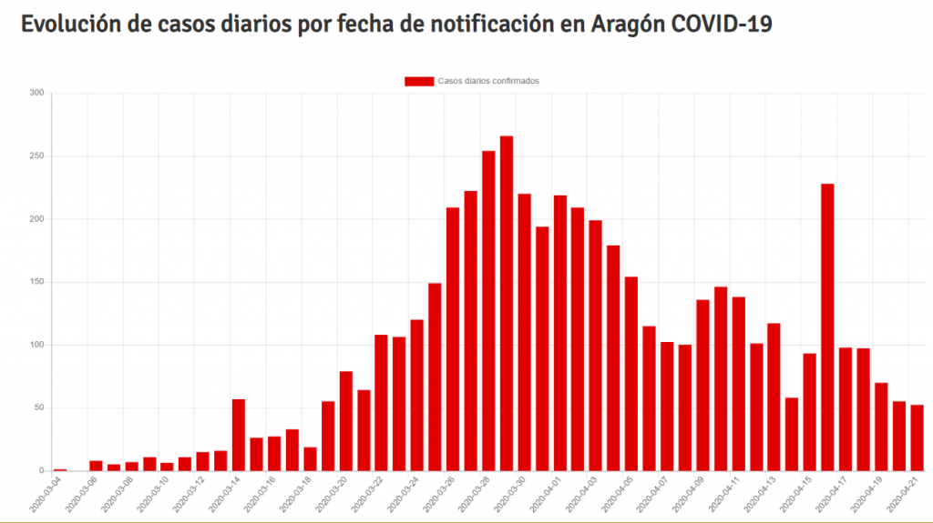 Mostrar gráficos en Liferay