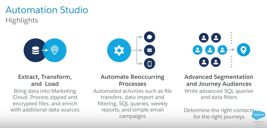 Automation Studio Salesforce