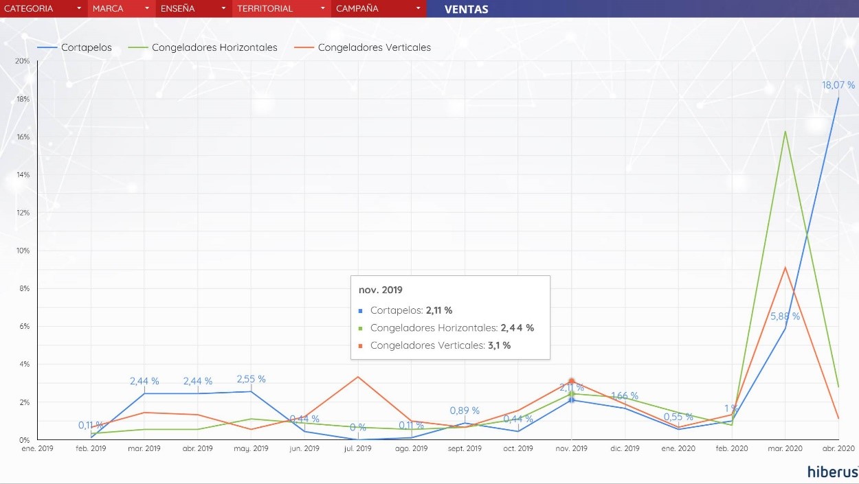 tendencias ecommerce confinamiento covid-19