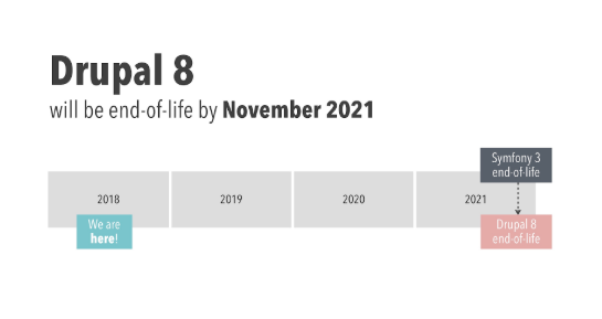 evolucion Drupal 8