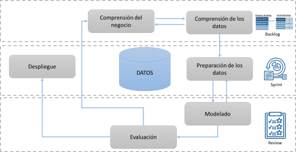 Scrum Data Analytics