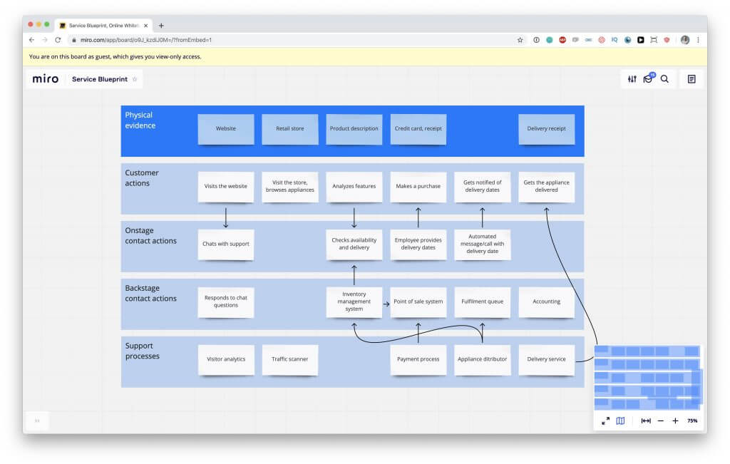 Service Blueprint Plantilla