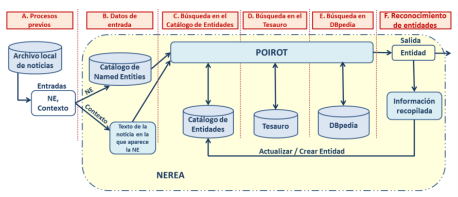 sistema entidades