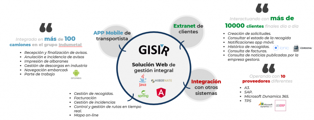 software recogida logistica