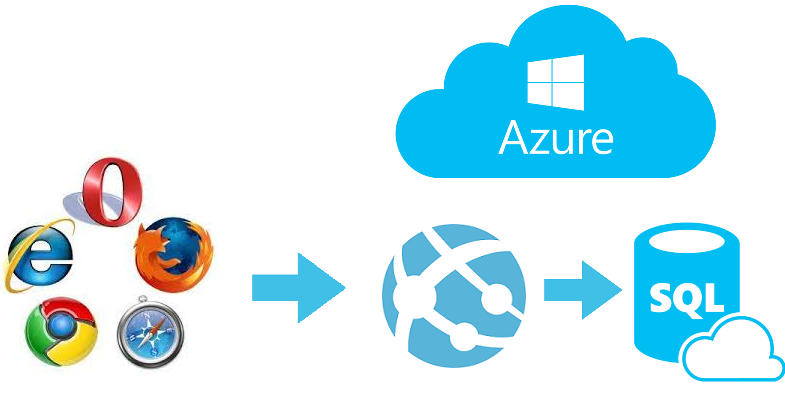 Diagrama App Blazor en Azure