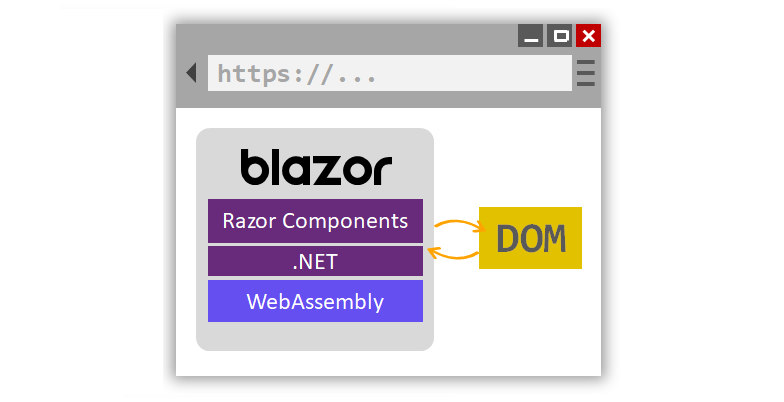 Blazor WebAssembly