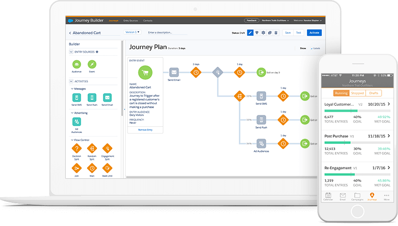 Salesforce marketing cloud