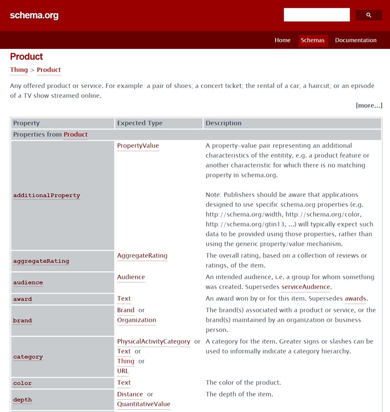 schema.org producto