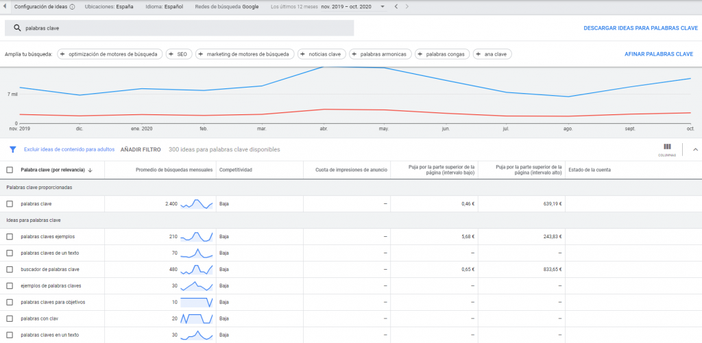 google keyword planner adwords