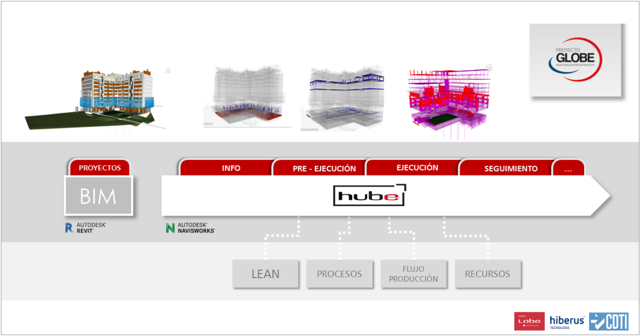 Hube Software Construcción