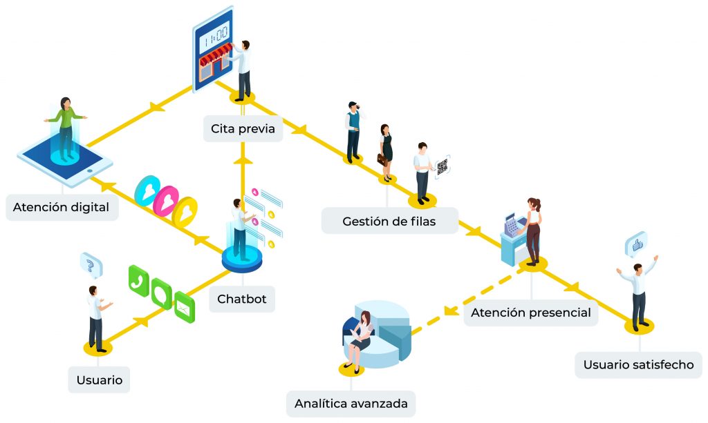 Gráfico Sintra