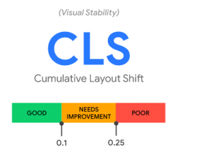 Cumulative Layaut Shift