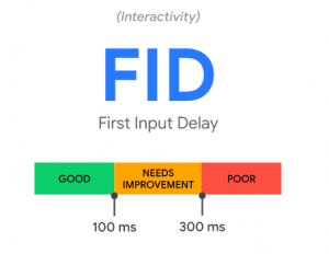 First Input Delay