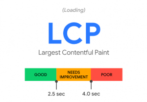 Largest Contenful Paint