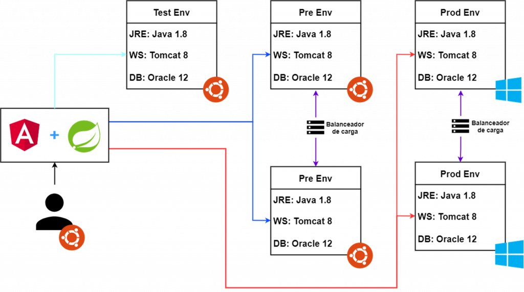 Cómo se aplica DevOps y cómo puede ayudar a tu empresa? - Blog de Hiberus  Tecnología