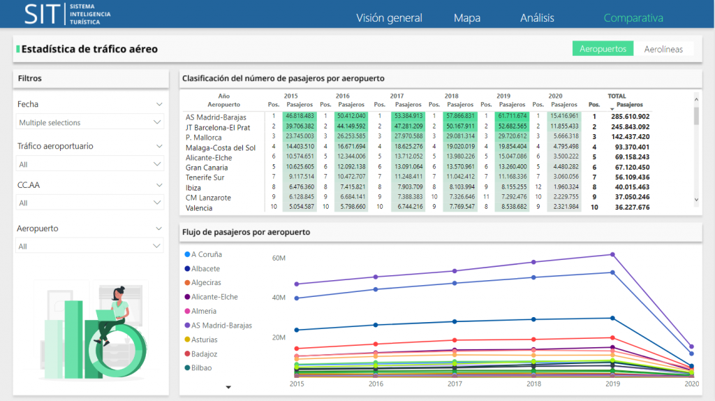 Power BI: herramienta business intelligence