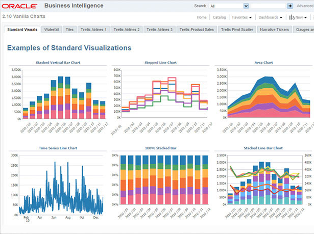 oracle bi: herramienta business intelligence