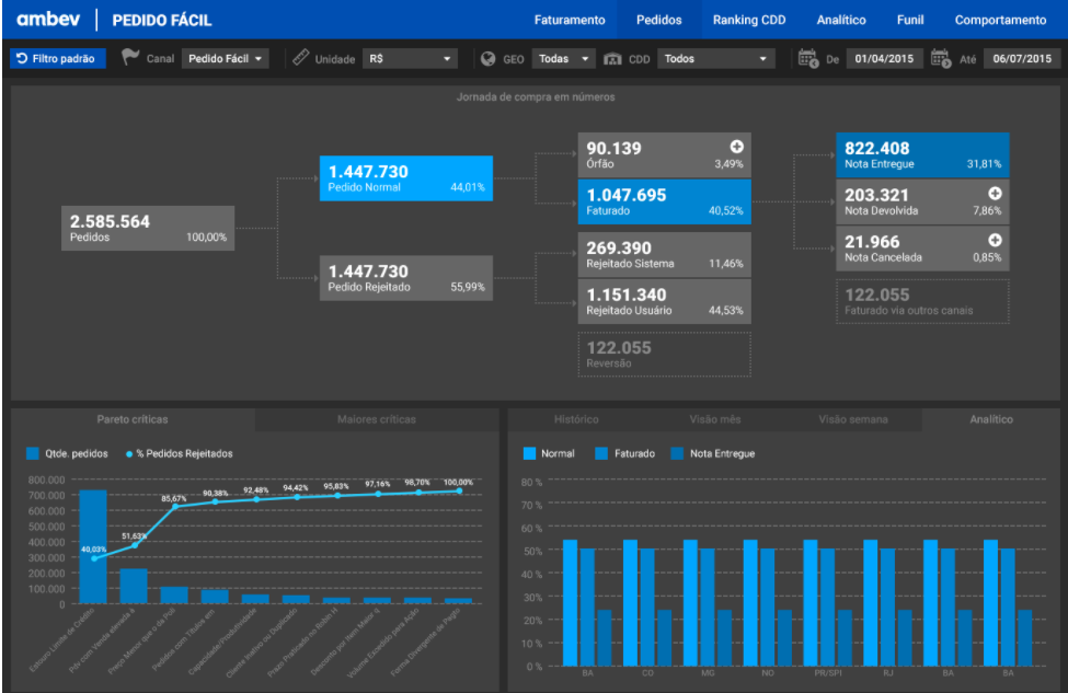 qlikview: herramienta business intelligence