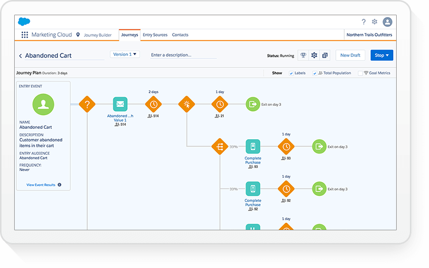 Salesforce mk cloud