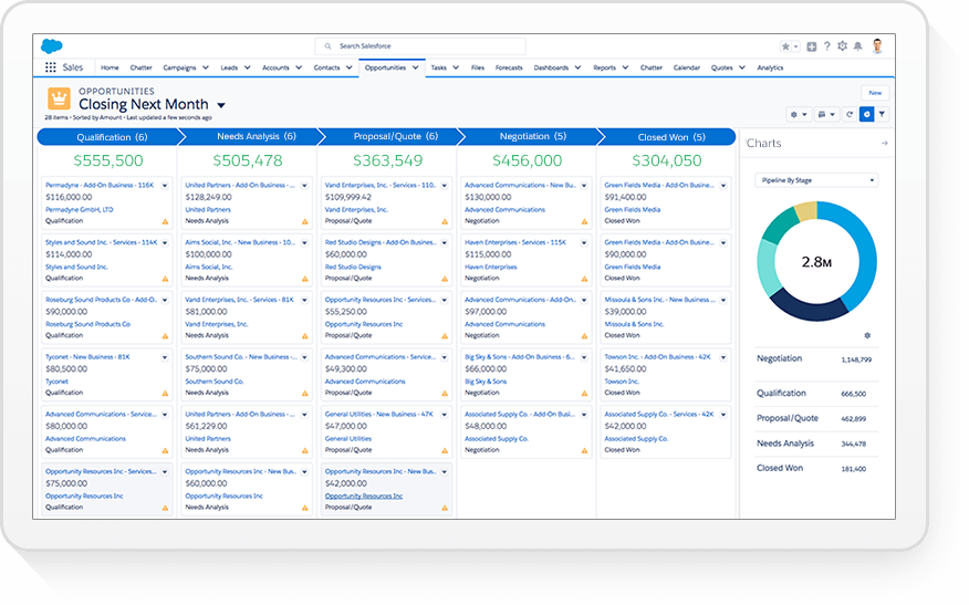 salesforce sales cloud