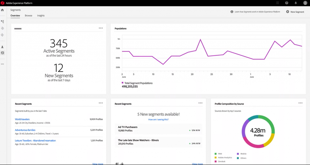 Customer Data Platform