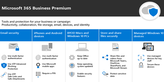 Ciberseguridad Microsoft 365