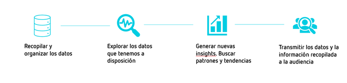 Storytelling en Power BI 