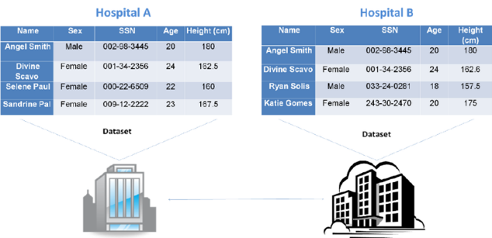 duplicación de datos