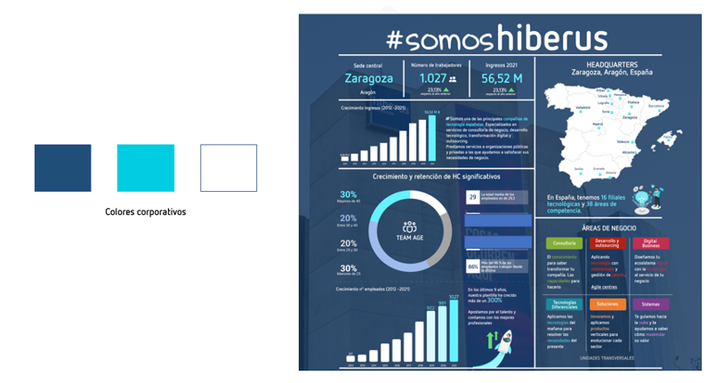 infografia hiberus