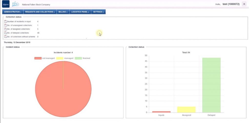 reporting gestion de residuos