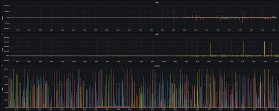 Grafana