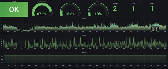 Grafana