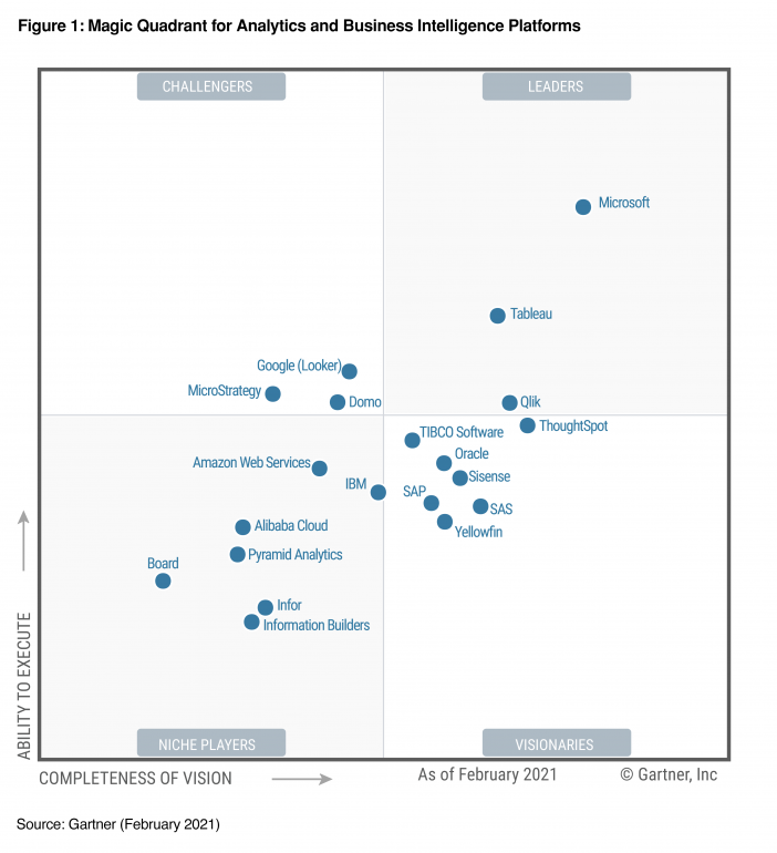 analytics platforms