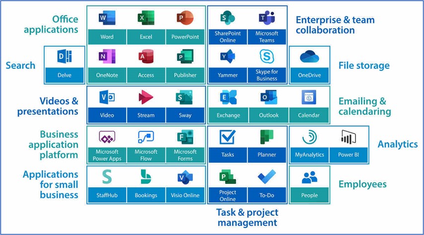 Beneficios de la migración empresarial a Microsoft 365 - Blog de Hiberus  Tecnología