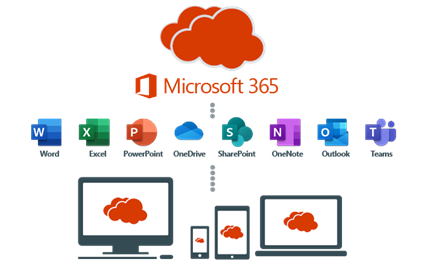 Beneficios de la migración empresarial a Microsoft 365 - Blog de Hiberus  Tecnología