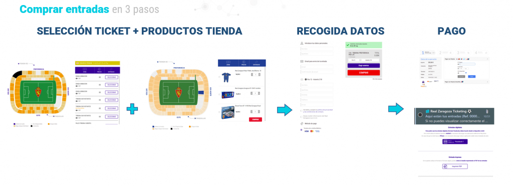 Solución de venta de entradas con tienda online