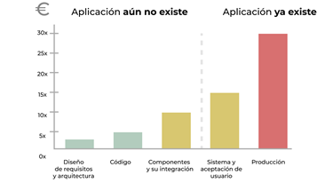 Estadísticas de testing