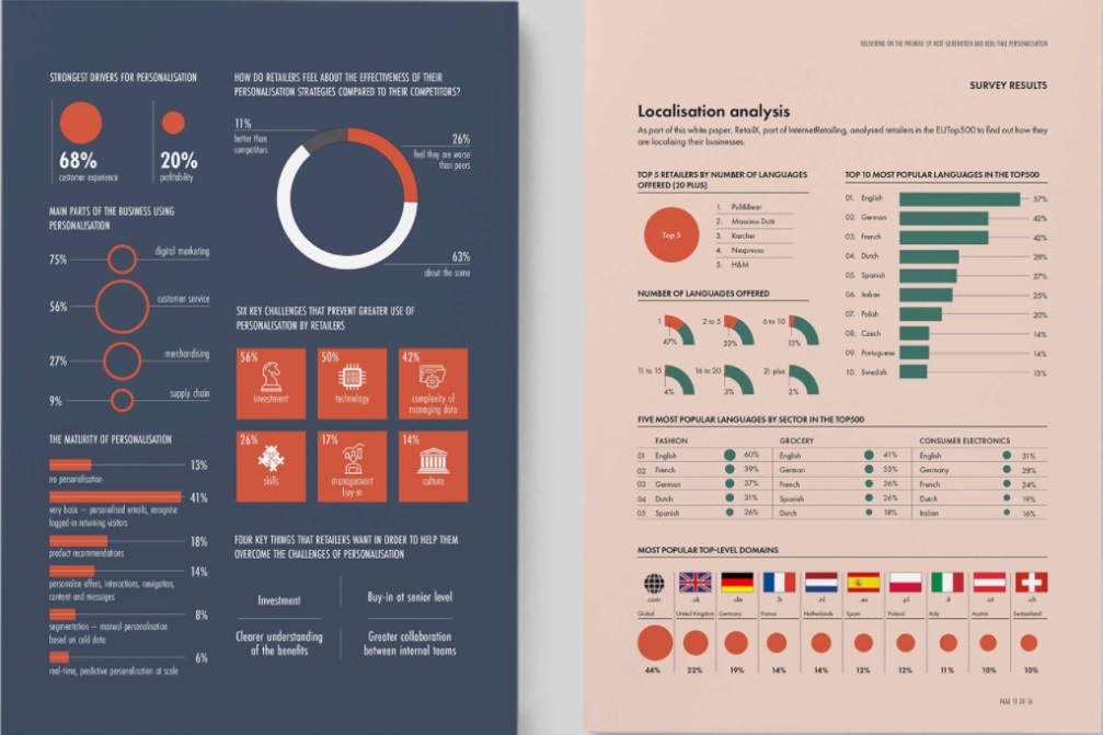 presentacion-datos-encuestas-online