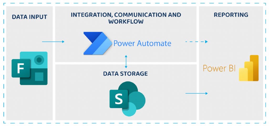 aplicaciones-power-platform