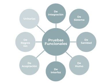 Pruebas de software funcionales