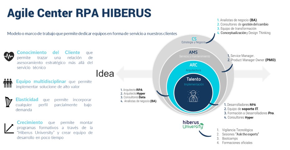 Agile Center RPA