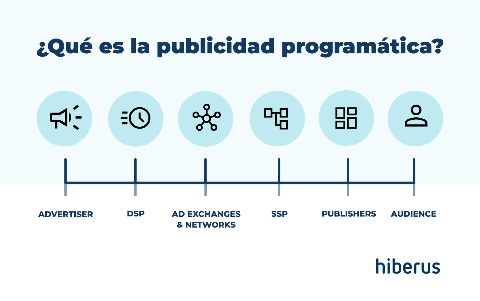 publicidad programática