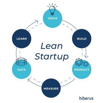 lean-startup-c-mo-funciona-esta-metodolog-a-blog-de-hiberus