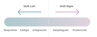 modelo lineal de ciclo de vida en cascada