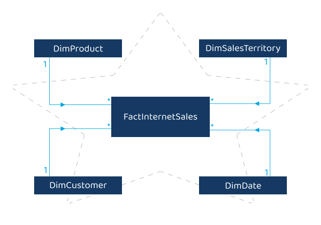 recomendaciones para hacer visualización de datos en Power BI