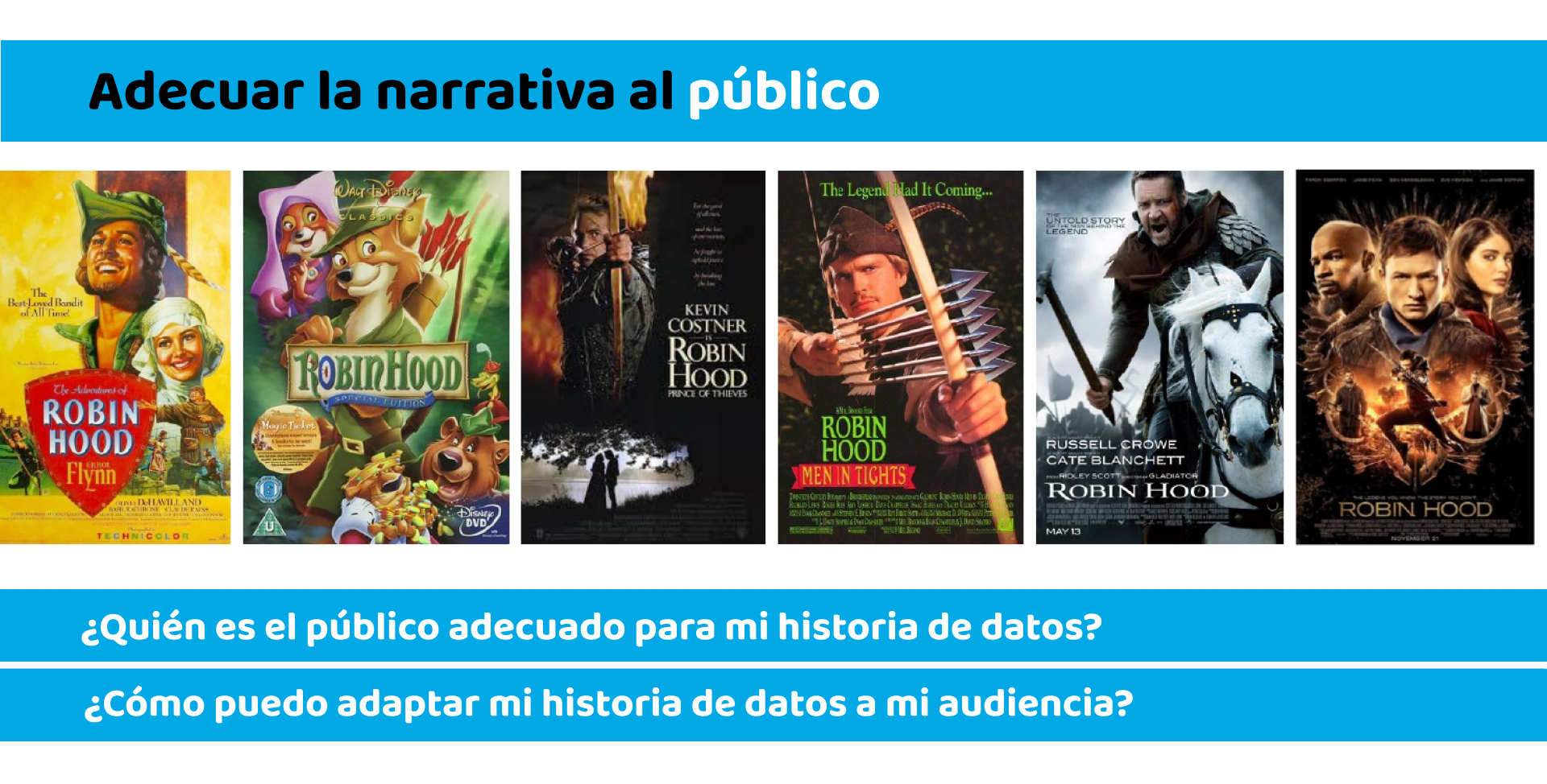Carteles de diferentes películas de Robin Hood como ejemplo de cómo adecuar la narrativa al público objetivo.