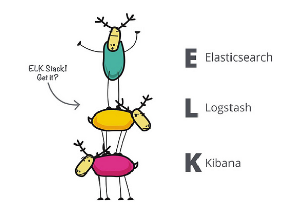 Stack de ELK: Explicación gráfica