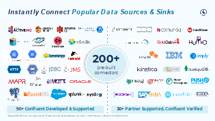 Confluent Platform diagrama